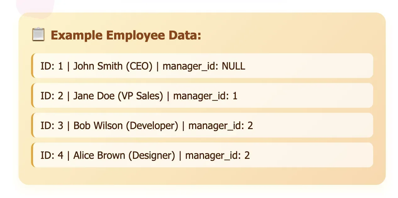 Employee Data