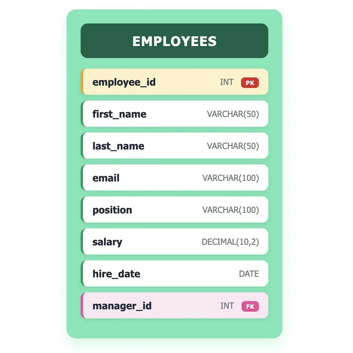 Database 
