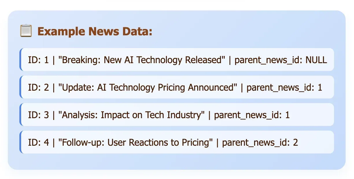 News Data
